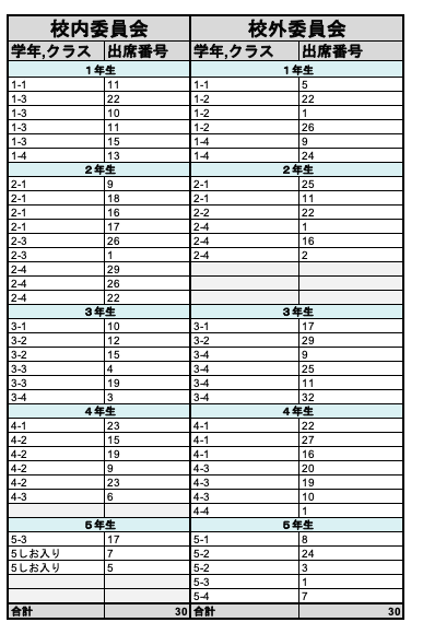 令和7年度・常任委員選出抽選結果のお知らせ